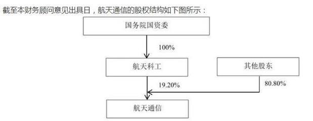 又一家主动退市！*ST航通拟退至“老三板”，7.6万股民该如何应对？