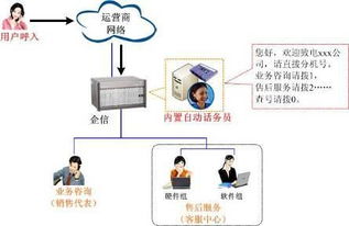 企信统一通信产品中的高效话务员系统及其与市场其他通信产品的差异化优势