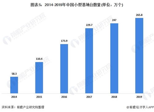 2020年中国电讯及数据通讯接驳产品行业 下游应用驱动需求增长